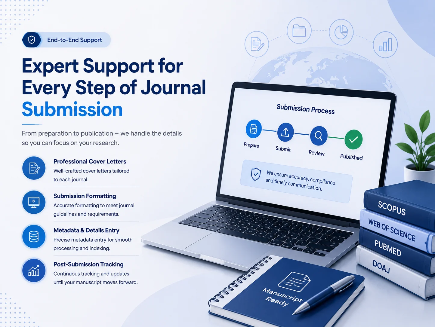 Journal submission support service for manuscript preparation, submission, review and publication